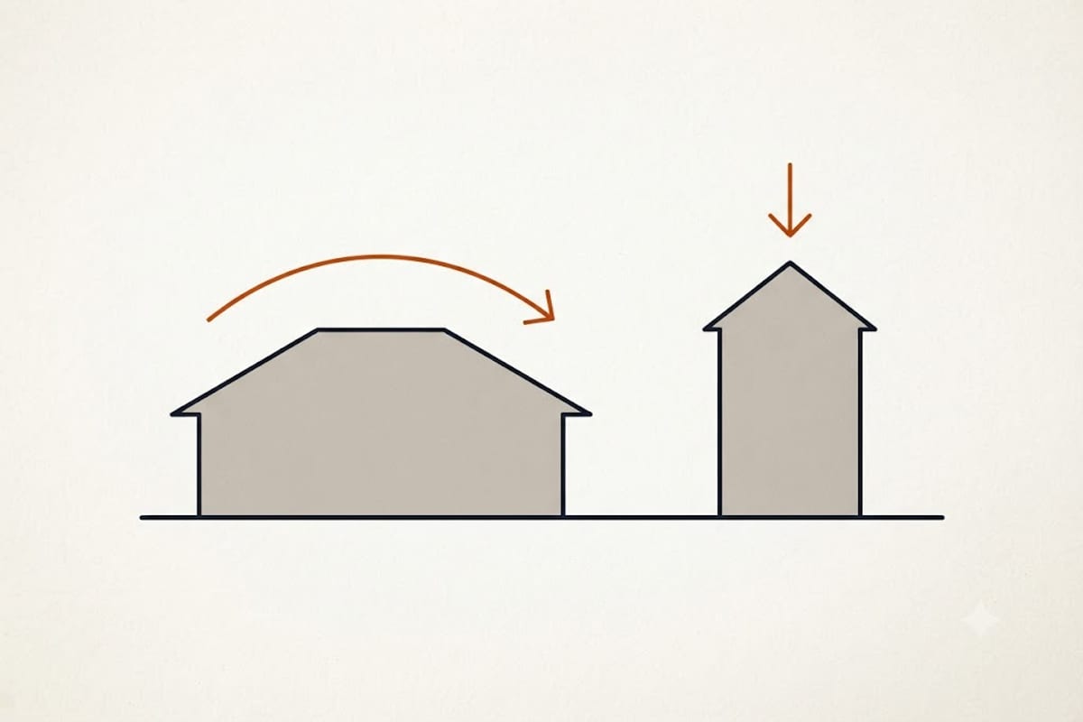 Same floor area, half the roof, on a two-storey house